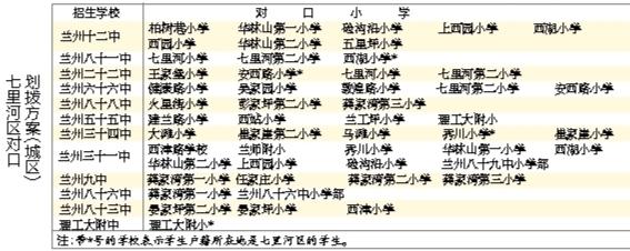蘭州城市四區(qū)“小升初”對(duì)口劃撥方案出爐 快看！你的孩子上哪所初中