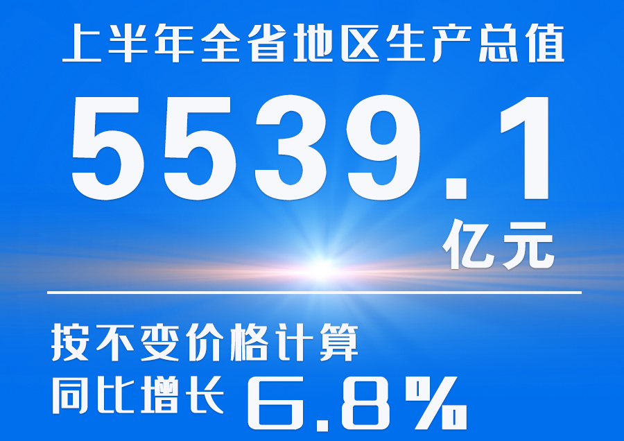  海報(bào)|2023年上半年甘肅省經(jīng)濟(jì)運(yùn)行情況來了！