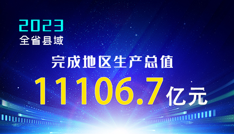 【甘快看】海報(bào)|2023年全省縣域完成地區(qū)生產(chǎn)總值11106.7億元！